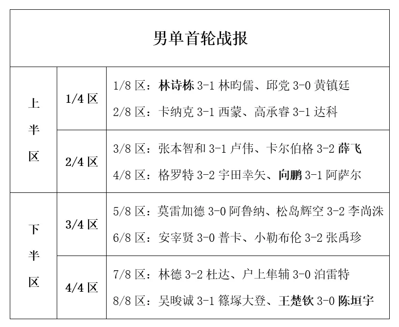强名单出炉, img, 其中国乒选