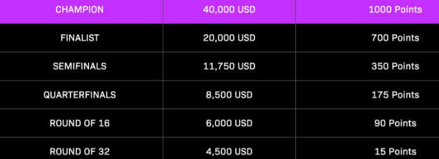 艺迪, 积分 艺迪, 积分