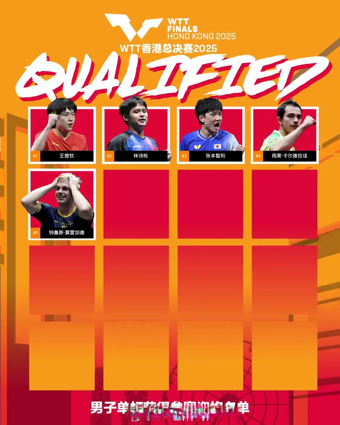 孙颖莎居榜 孙颖莎居榜